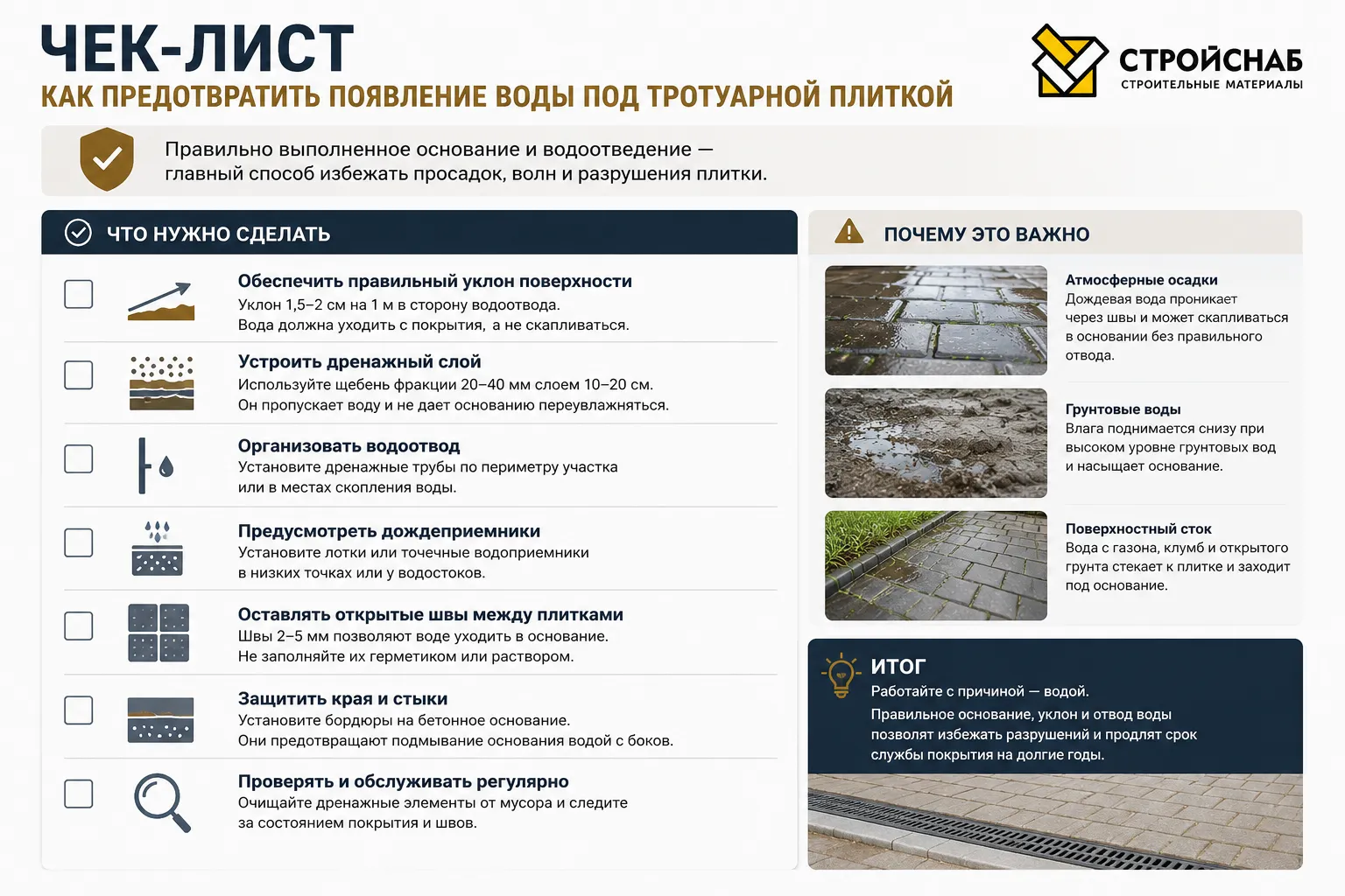Откуда вода под тротуарной плиткой Откуда вода под тротуарной плиткой