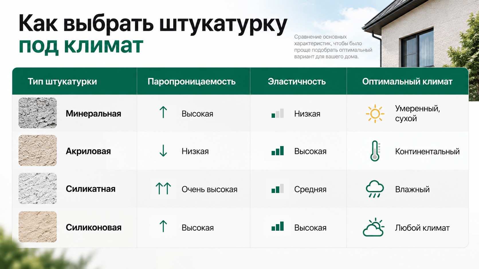 Декоративная штукатурка для фасада — какую выбрать и что действительно важно учитывать Декоративная штукатурка для фасада — какую выбрать и что действительно важно учитывать