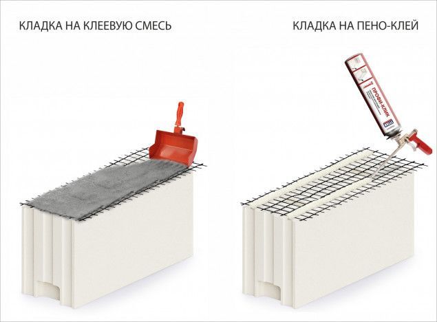 Блок силикатный Поревит стеновой СБПу-180 – купить по низкой цене в Тюмени в интернет-магазине Стройснаб Блок силикатный Поревит стеновой СБПу-180 в Тюмени